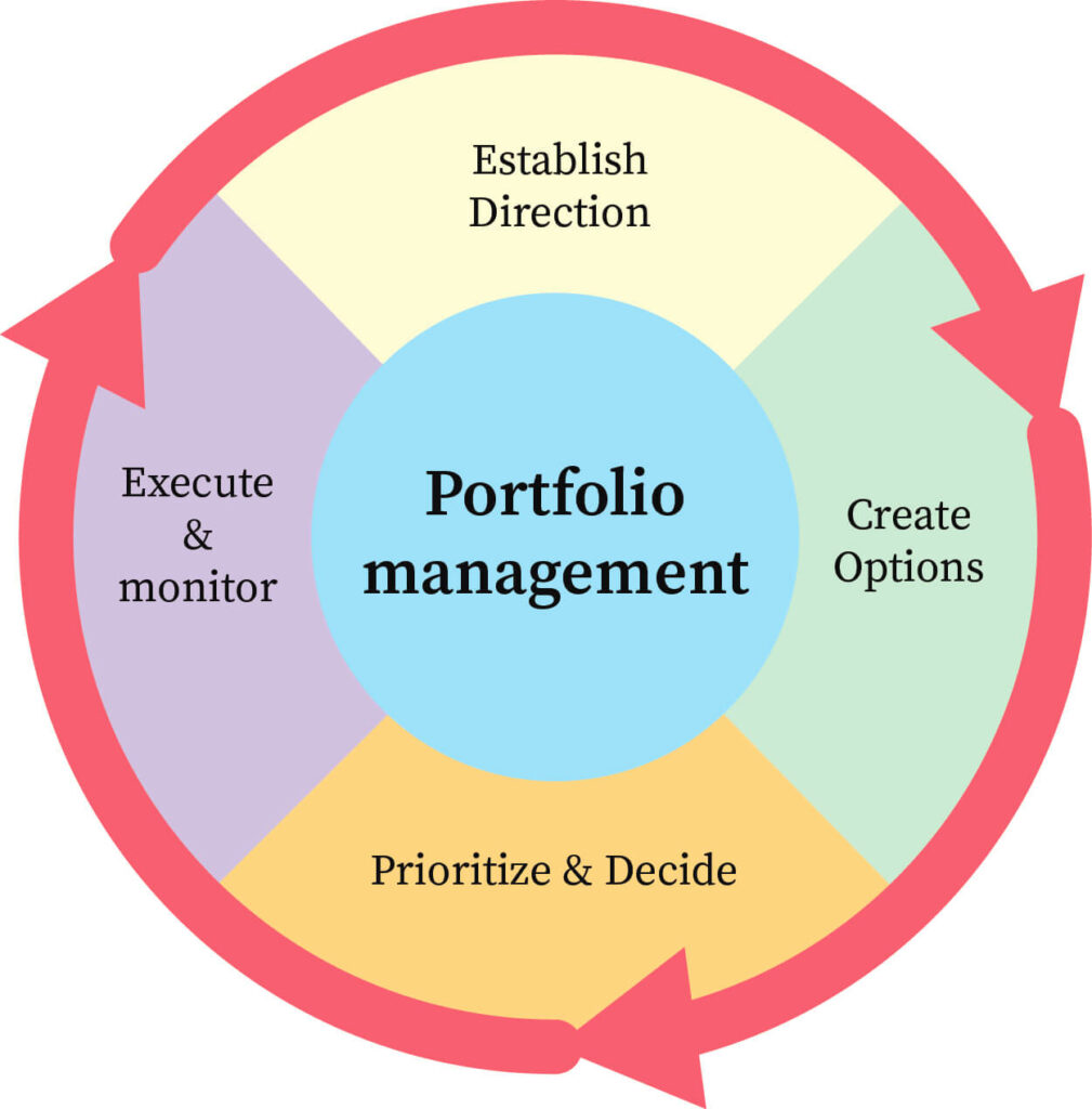 Active vs Passive Portfolio Management: Understanding the Differences